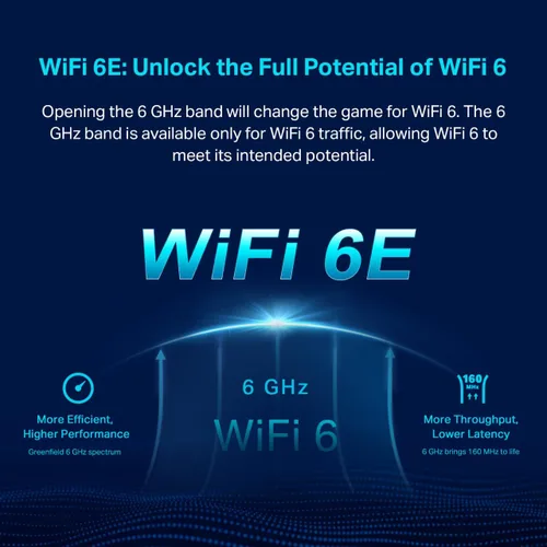 Miniatura 4 de TP-Link Deco XE75 AXE5400 Tri-Band WiFi 6E Mesh System - Wi-Fi hasta 7200 pies cuadrados, Calificado por Engadget como la Mejor Malla