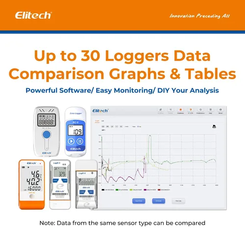 Miniatura 6 de Elitech RC4– Grabadora registradora de datos de temperatura con sensor externo de temperatura RC-4 64000Puntos