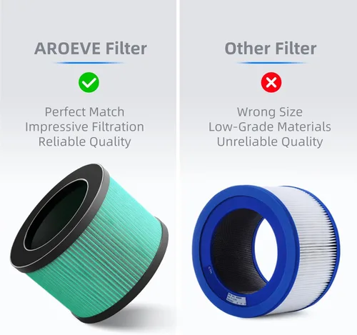 Miniatura 8 de AROEVE MK01 y MK06 Filtro de aire de repuesto 4 en 1 para polen pelo de caspa de mascotas - Versión de caspa de mascotas Verde