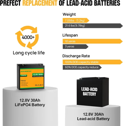 Miniatura 3 de ECO-WORTHY Batería de litio LiFePO4 de 12V 30Ah, batería recargable de ciclo profundo de 4000+ ciclos con BMS para radio de radioaficionado
