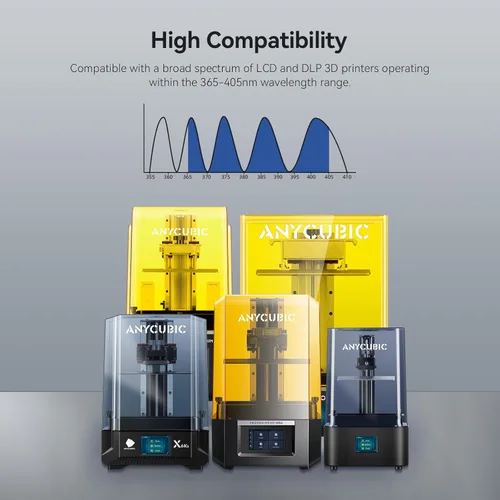 Miniatura 6 de ANYCUBIC ABS-Like Resin Pro 2, Resina de impresora 3D de 8K actualizada con resistencia y durabilidad mejoradas, alta precisión, bajo olor, amplia