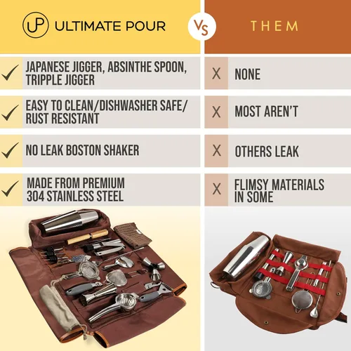 Miniatura 7 de Juego profesional de barman con bolsa de viaje y juego de coctelera Juego portátil de barman para mixología con coctelera Boston de 18/28 oz