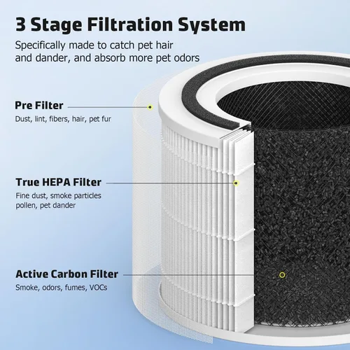 Miniatura 2 de Paquete de 2 filtros de repuesto Core 300 compatibles con Levoit Core 300, Core 300S, parte # Core 300-RF, blanco Paquete de 2 filtros estándar