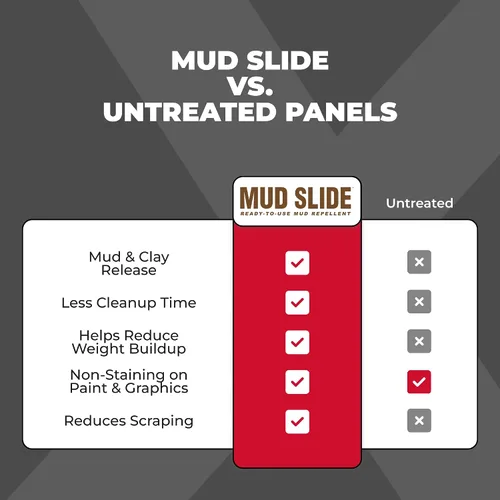 Miniatura 5 de Corrosion Technologies Mud Slide Spray repelente de lodo listo para usar para corredores de barro, todoterreno, ATV y UTV