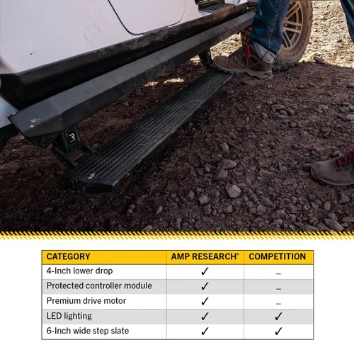 Miniatura 5 de RealTruck AMP Research PowerStepXL Se ajusta a Ford F-250/F-350/F-450 Super Duty SuperCrew 2017 - 2019 77235-01A Escalones eléctricos