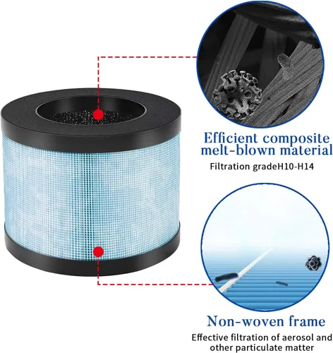 Miniatura 3 de HIFROM Paquete de 1 filtro de repuesto MK01, MK06 H13 True HEPA compatible con Aroeve MK01 MK06 MG01JH, Kloudi DH-JH01, Intelabe EPI080 EP1080