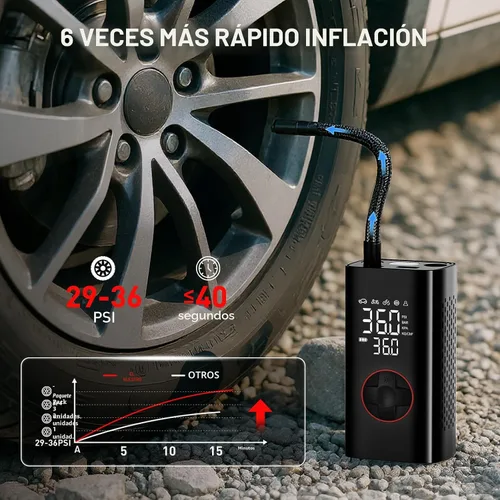 Miniatura 3 de Inflador de Neumáticos Compresor de Aire Portátil - Bomba de Aire Inalámbrica de 150PSI para Neumáticos de Coche, Inflador de Neumáticos Portátil