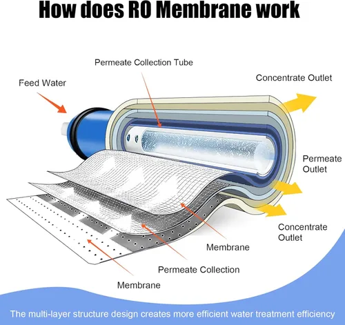 Miniatura 5 de Paquete de 2 elementos universales de membrana RO de ósmosis inversa de 600 GPD, filtro de agua de repuesto de 3.0 x 12 pulgadas, para sistema