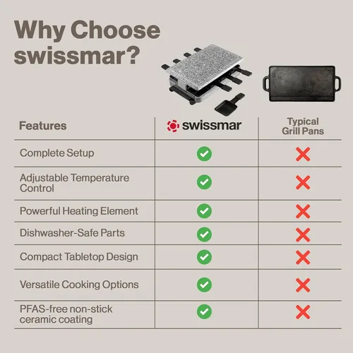 Miniatura 8 de Swissmar Raclette, KF-77080 Stelvio, parrilla para fiestas con capacidad de alimentos para 8 personas, placa reversible, de aluminio