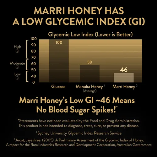 Miniatura 7 de Paquete de Jarrah Honey TA 35+ y Marri Honey TA 25+ (MGO 2000+ y MGO 1197+ equivalente a miel de manuka)