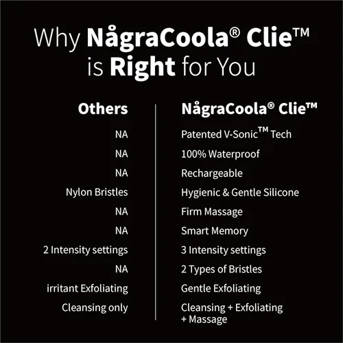 Miniatura 6 de Cepillo Exfoliante Facial de Silicona, NågraCoola CLIE 2.0 Cepillo de Limpieza Facial, Recargable, Impermeable, Cepillo Exfoliante Facial para Negro