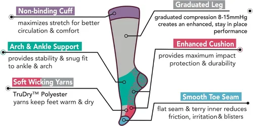 Miniatura 5 de Dr. Motion Calcetines altos de compresión para mujer, para senderismo, caminar, con cojín mejorado, absorción de calor, hilo de retención de calor