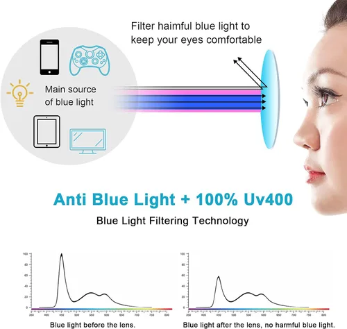 Miniatura 3 de Craebuer Lentes de luz azul, anteojos con filtro de luz azul, anteojos transparentes de lectura para computadora para mujeres y hombres