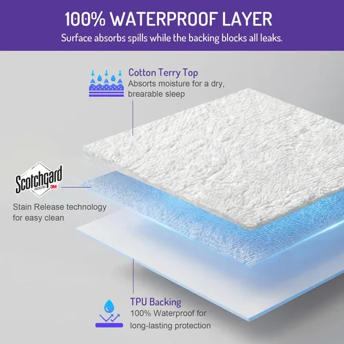Miniatura 5 de Degrees of Comfort Protector de colchón de tamaño Twin resistente al agua – Funda de colchón a prueba de chinches con cremallera de seis caras 9.1