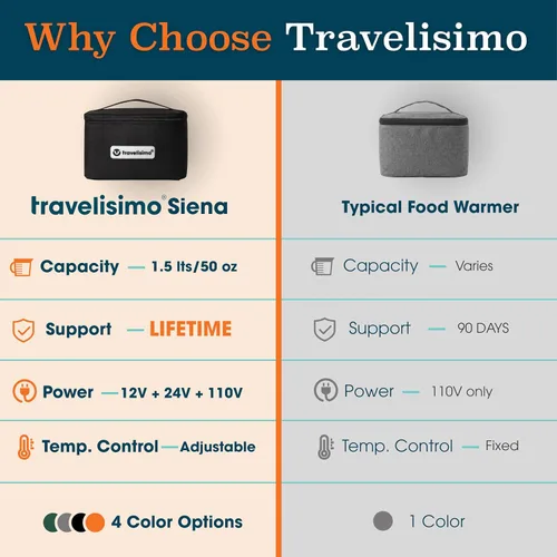 Miniatura 3 de TRAVELISIMO Microondas portátil, calentador de alimentos portátil para uso en el trabajo y el hogar, caja de almuerzo con calefacción 12V/24V/110V