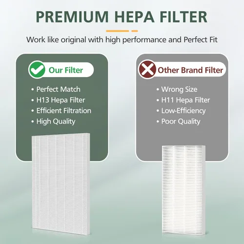 Miniatura 5 de 115115 Filtros de repuesto tamaño A 21 para purificador de aire Winix PlasmaWave 5300-2, C535, 6300, 5300, 6300-2, P300, AM90, 9000, 5000, 5000B