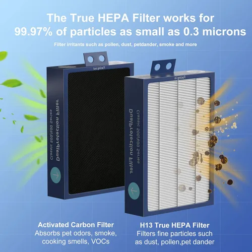 Miniatura 4 de 3-Pack Filtro HEPA de Repuesto Serie Clásica 500/600 Compatible con Limpiadores de Aire Blueair Serie Clásica 500/600 501 503 505 510 550E 555EB 601