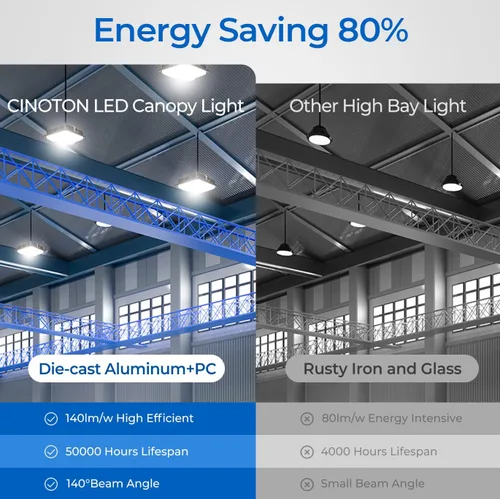 Miniatura 5 de CINOTON Luces LED de toldo de 40 W con certificación UL, 120-277 V, luces comerciales para toldos al aire libre IP65 impermeables, 5600 lm