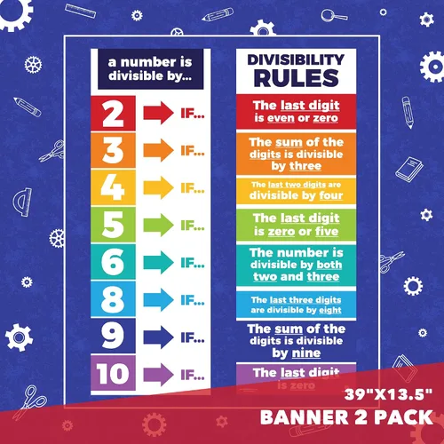 Miniatura 2 de Sproutbrite Paquete de 2 pósteres educativos de matemáticas (13.5 x 39 pulgadas) para el aula, póster de matemáticas con reglas de división grande