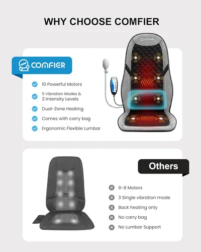 Miniatura 3 de COMFIER - Masajeador de espalda con calor, cojín de masaje para silla con 10 motores de vibración, soporte lumbar ajustable, masajeador de silla