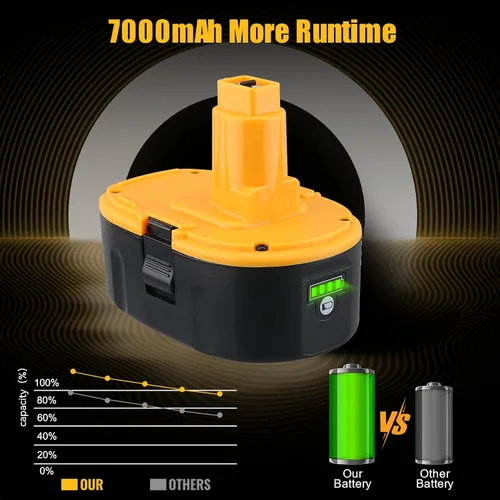 Miniatura 3 de DC9096 Batería de Iones de Litio de 7000mAh/7.0Ah de Reemplazo para Batería Dewalt de 18V Compatible con DEWALT DC9098 DW9096 DW9098 DW9095 DC9099