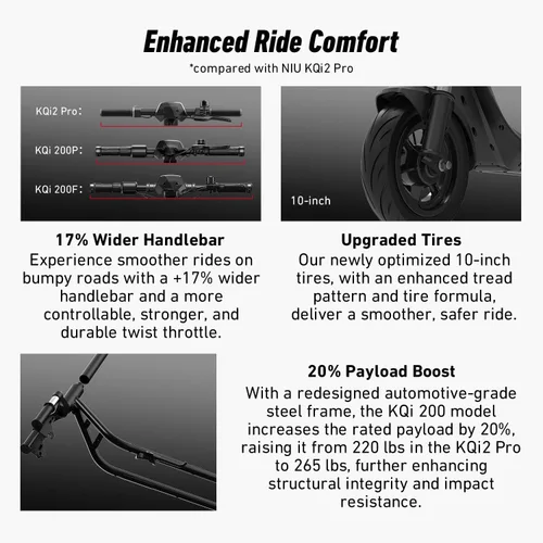 Miniatura 4 de NIU Electric Scooter for Adult - KQi 1PRO 100 200 Series E Scooter w/Suspension, 500-700W Peak Power, 14-33 Max Miles, Top 15-20 MPH, Portable Gris