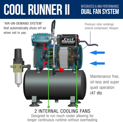 Miniatura 5 de Master Airbrush Cool Runner II Kit de aerógrafo y compresor con ventilación dual y tanque, con pincel de aire por gravedad con 3 puntas
