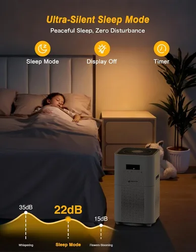 Miniatura 6 de Dayette Purificadores de aire para habitación grande del hogar de hasta 3000 pies cuadrados, actualización CARD a 500 m³/h filtro de aire H14 Ture