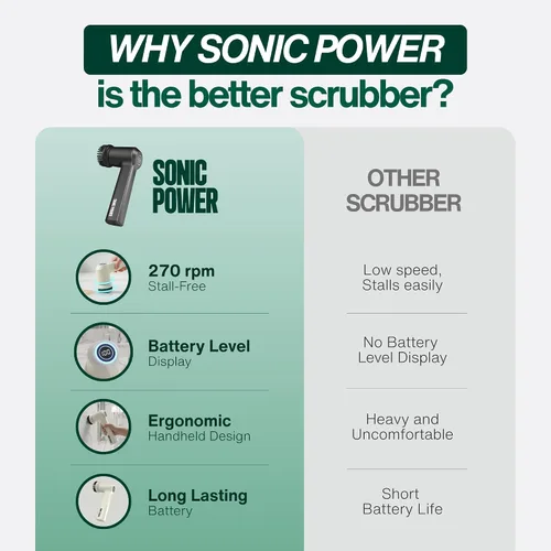 Miniatura 8 de SonicPower Limpiador eléctrico giratorio – De mano y ergonómico, IPX7 impermeable, 4 cabezales de cepillo multiusos, batería recargable de larga