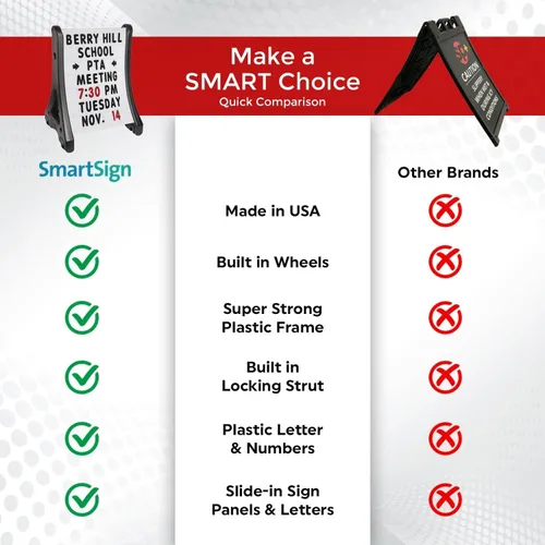 Miniatura 7 de SmartSign Cartel de Acera con Tablero de Mensajes Intercambiables de 24"x36" pulgadas, Letrero Portátil Estándar con Marco en A y Kit de Letras