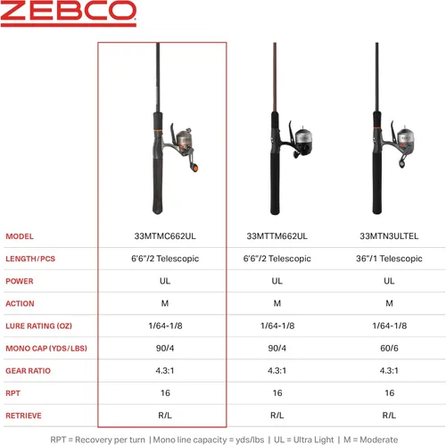 Miniatura 9 de Zebco 33 Micro Trigger Spincast - Combo de carrete y caña de pescar, caña telescópica de 2 piezas de 6 pies 6 pulgadas, Ultra-Lt Power, Mod Action