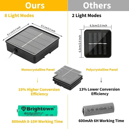 Miniatura 9 de Guirnalda de luces solares impermeables para exteriores, 2 paquetes en total de 132 pies, 400 luces LED solares con 8 modos, luces solares Blanco