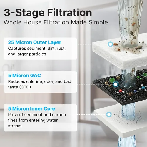 Miniatura 2 de iFilters Cartucho de repuesto de filtro de agua de carbono y sedimentos de 5 micrones de 10 x 4.5 pulgadas para toda la casa para GE FXHTC, GXWH40L