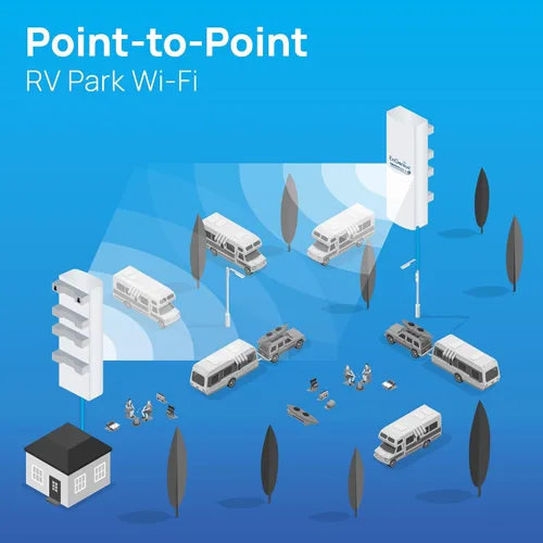 Miniatura 6 de EnGenius ENH500-AX 5GHz Wi-Fi 6 (802.11ax) 2x2 Puente inalámbrico para exteriores, hasta 1,200 Mbps, alta potencia de transmisión de 26 dBm, carcasa