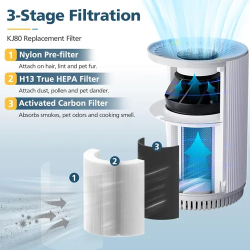 Miniatura 3 de Filtro de repuesto KJ80, filtro HEPA 3 en 1 KJ80 H13 de alta eficiencia para purificador de aire de repuesto para Druiap KJ80