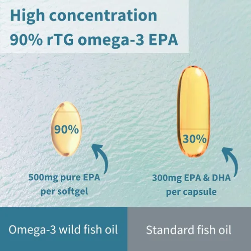 Miniatura 5 de Igennus Ultra Pure Omega-3 EPA 500 mg, aceite de pescado silvestre altamente concentrado certificado IFOS, forma avanzada de triglicéridos rTG, sin