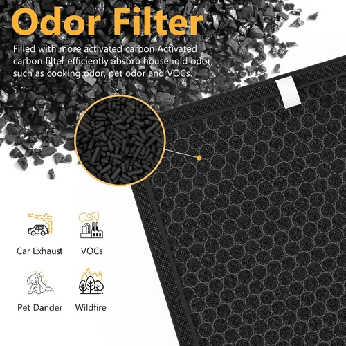 Miniatura 5 de 2 paquetes de filtros de repuesto PR1 para purificador de aire Mooka PR1, filtro premium para habitación grande del hogar de hasta 2200 pies