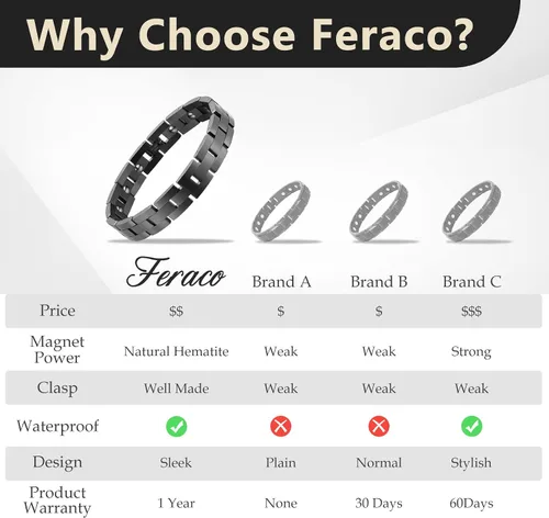 Miniatura 16 de Feraco Pulseras magnéticas para hombre, elegante pulsera de terapia magnética de acero inoxidable de titanio con herramienta de tamaño, regalos