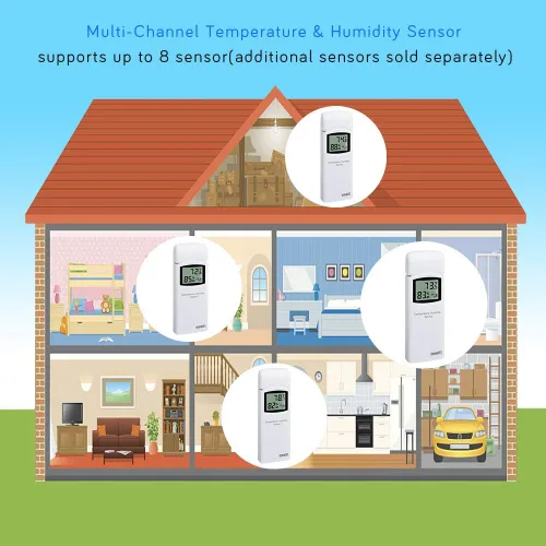 Miniatura 4 de ECOWITT WN31 - Termómetro inalámbrico multicanal y sensor de higrómetro, medidor de temperatura y humedad con pantalla LCD, interruptores