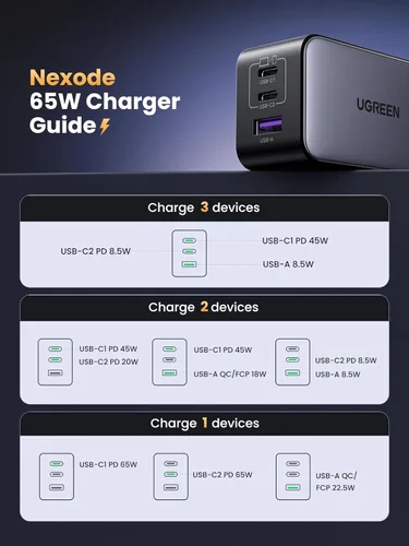 Miniatura 8 de UGREEN Nexode Cargador de pared GaN USB C de 65W, adaptador de corriente compacto plegable de 3 puertos y carga rápida para iPhone serie 17/16/15