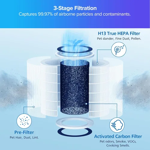 Miniatura 3 de Nuwave OxyPure - Paquete de 1 filtro de repuesto original HEPA/carbono, elimina irritantes, contaminantes y olores, producido y vendido por