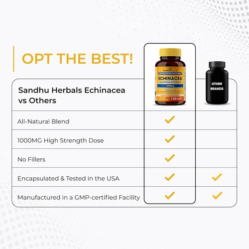Miniatura 8 de SANDHUHERBALS Echinacea Goldenseal 1000 mg 120 cápsulas Apoyo del sistema inmunológico Respuesta respiratoria Suplemento de respuesta inflamatoria