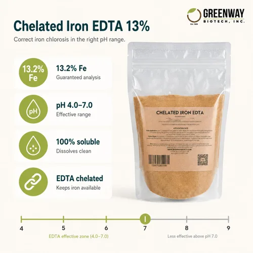 Miniatura 2 de Greenway Biotech, Inc. Fertilizante EDTA 13% de hierro quelado, micronutriente 100% soluble en agua para plantas, césped, hidroponía, corrige