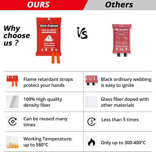 Miniatura 3 de SecuCaptain Manta de emergencia contra incendios para el hogar y la cocina, 40 x 40 pulgadas, manta de fibra de vidrio con supresión de llama