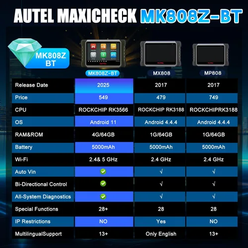 Miniatura 8 de Autel MaxiCOM MK808Z-BT Escáner de diagnóstico - Herramienta de escaneo bidireccional funciona como MK900BT, hasta MK808S MX808S MK808Z, más de 28