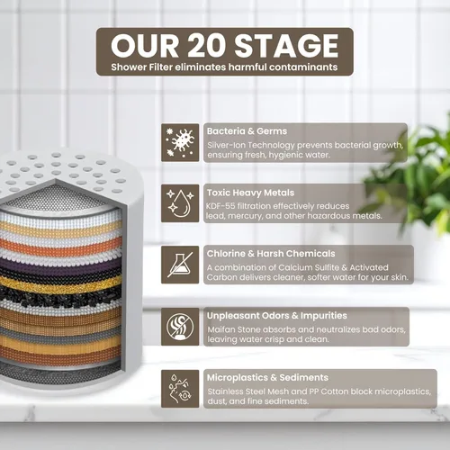 Miniatura 5 de Cabezal de ducha filtrado – Filtro de regadera de alta presión que elimina el cloro y los sedimentos, suavizante de agua para cabello y piel, reduce