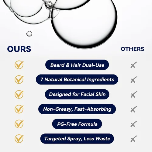 Miniatura 7 de Minoxidil para hombres Suero para el crecimiento de la barba: Extra Strength 5% Minoxidil Spray para hombres Tratamientos de crecimiento de barba