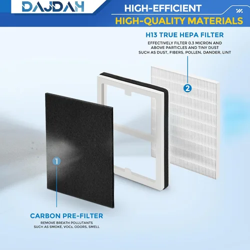Miniatura 5 de Idylis - Filtro de repuesto para purificador de aire Idylis AC-2119 IAP-10-100 IAP-10-150 IAPC-40-140 y Filtrete FAP-C01-A con filtro Idylis