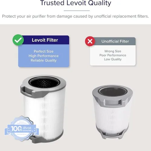 Miniatura 2 de LEVOIT LV-H134 Filtro de repuesto, filtros purificadores de aire auténticos, carbón activado de alta eficiencia para eliminar humo, olor, alérgenos