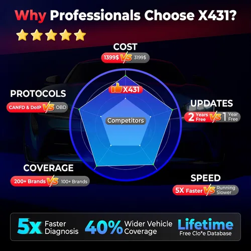 Miniatura 8 de Launch Scanner X431 1MM* Plus Car Tool with X-PROG3 (Valued $800), Engine/Gearbox ECU Clé, All-in-One Diagnostic Tool, ECU Coding as PAD, 39+